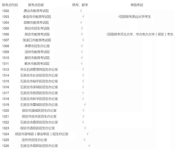 报考点.jpg